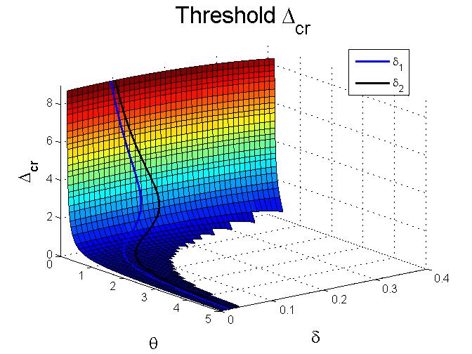 Figure 29